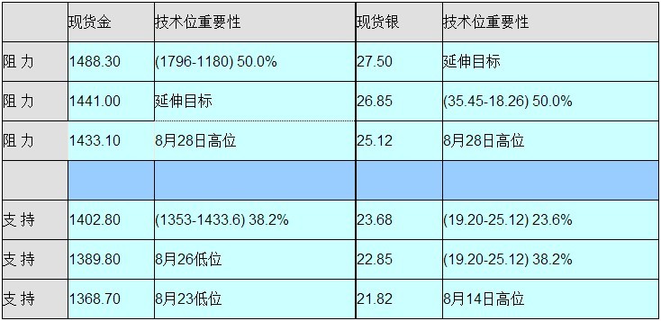 美国gdp下滑黄金能坐享其成吗_美国一季度 GDP 录得 2.3 高于预期 美元微涨黄金小幅下挫(2)