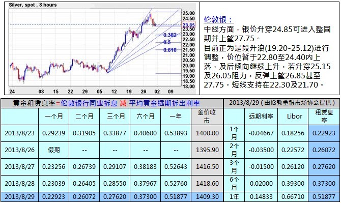 美国gdp下滑黄金能坐享其成吗_美国一季度 GDP 录得 2.3 高于预期 美元微涨黄金小幅下挫(3)