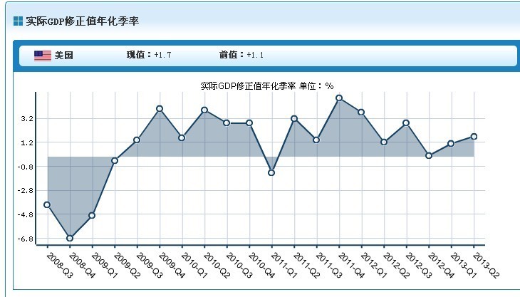 全县二季度gdp分析_2012年第二季度国内生产总值 GDP 情况分析