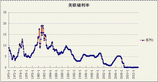 美国二0二0年国内GDp是多少_法国二季度GDP稳增0.5 消费成主要增长动力(3)