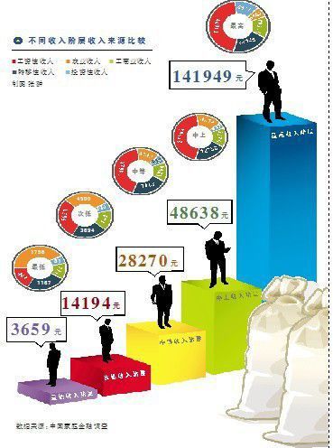 吕子乔高收入的人_隐形高收入