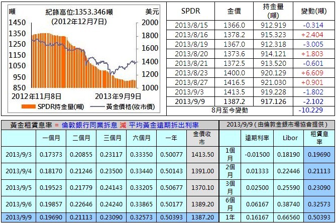 英皇金银通:叙利亚局势缓和 国际金价承压-香港