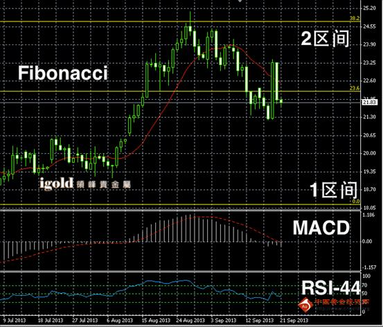 领峰贵金属:美联储模棱两可金银一波三折
