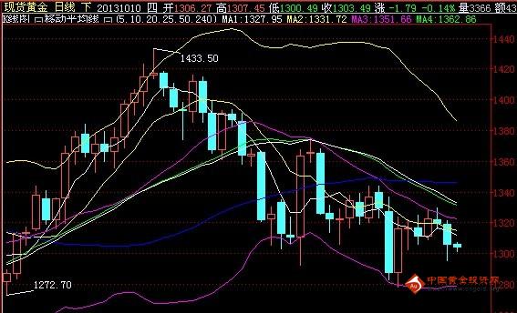 黄金最新行情分析师 ec0802c0dc4a0e6a8776b1cfe4b217f3.jpg?_=1381369543421