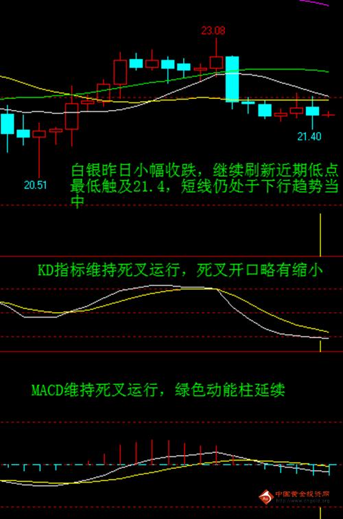 芝加哥gdp为啥这么高(2)