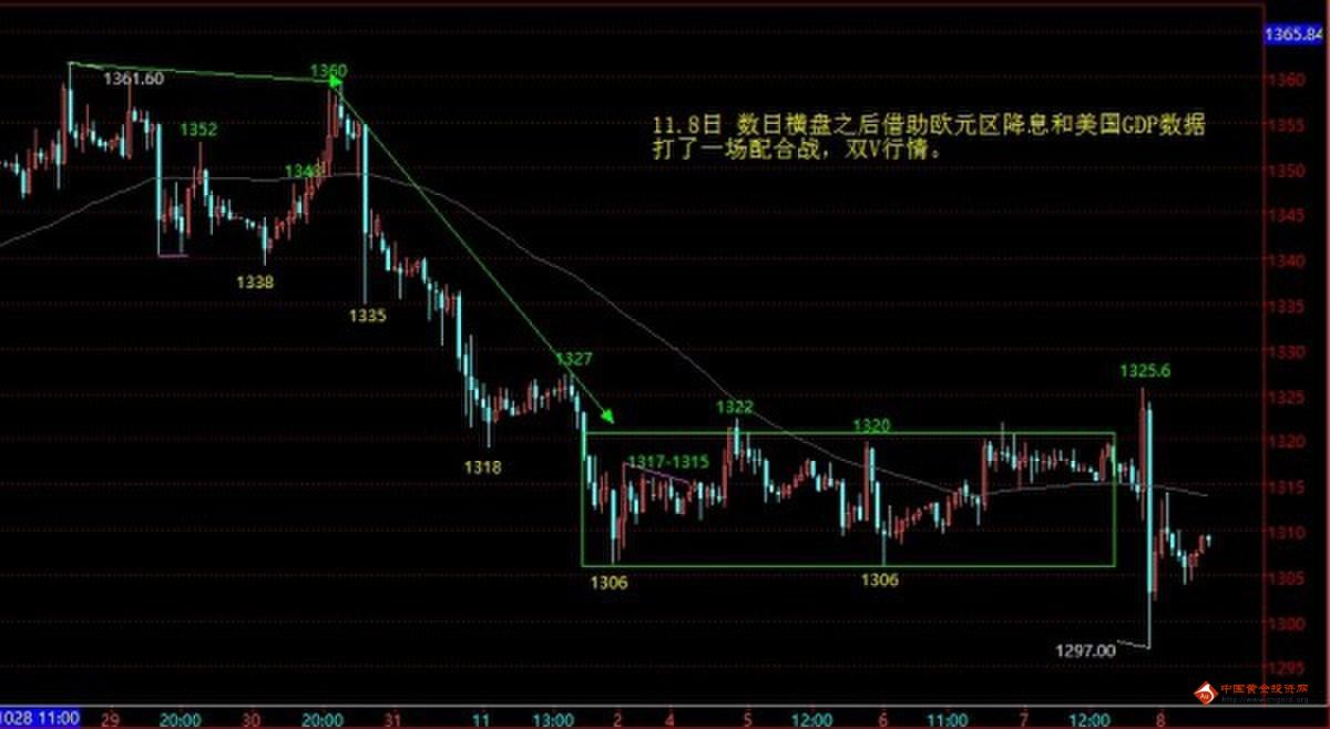 双十一gdp_双十一最 败家 省市TOP10出炉 名单(2)