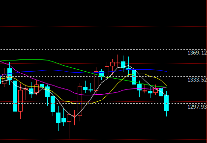 黄金价格再次大跌眼镜 现在定投为时不晚