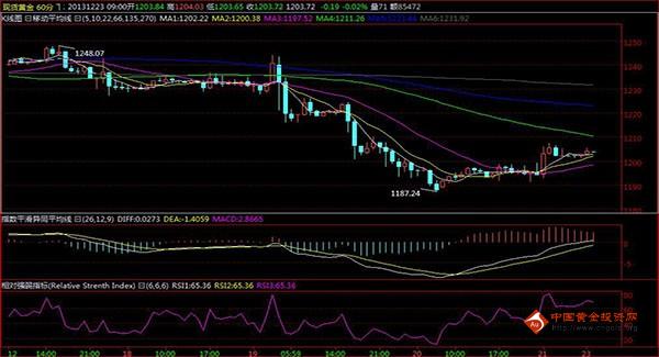 高的GDP对国家的好处