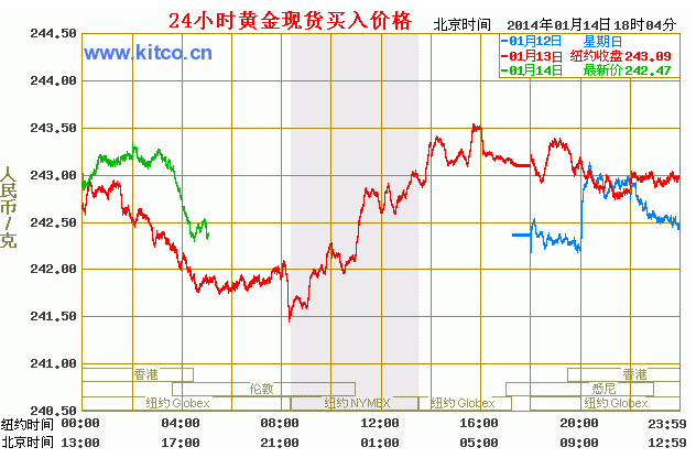 今日黄金价格行情 1dff340ea7777b06e812938dd2d012c2.png?_=1389694147187