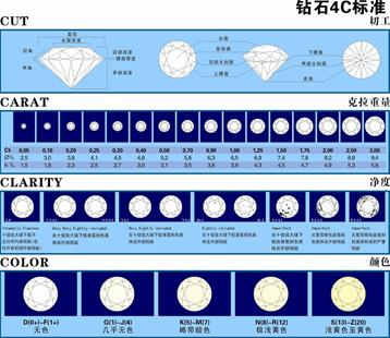 夏之星珠宝回馈新老顾客 同样钻石一半价格