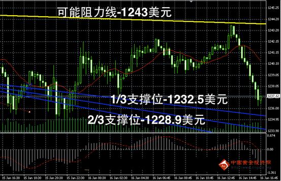国际金价实时行情银价 1b3283404fb63d2936038ebe5490c3fa.png?_=1389948601590
