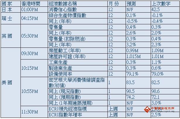 黄金基金怎么看成本 bd2708f653359f8b065818b29072961d.jpg?_=1389946079291