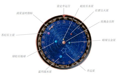 梵克雅宝复杂功能腕表 颂扬星体运行轨迹
