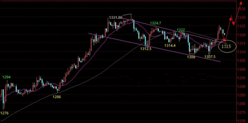 徘徊十字路曲谱_徘徊人生十字路口图片(2)