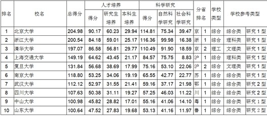 浙江设计院排名_浙江毒蛇排名图片