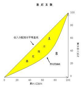 中国银行收入证明模板_系数显中国收入差距大(2)