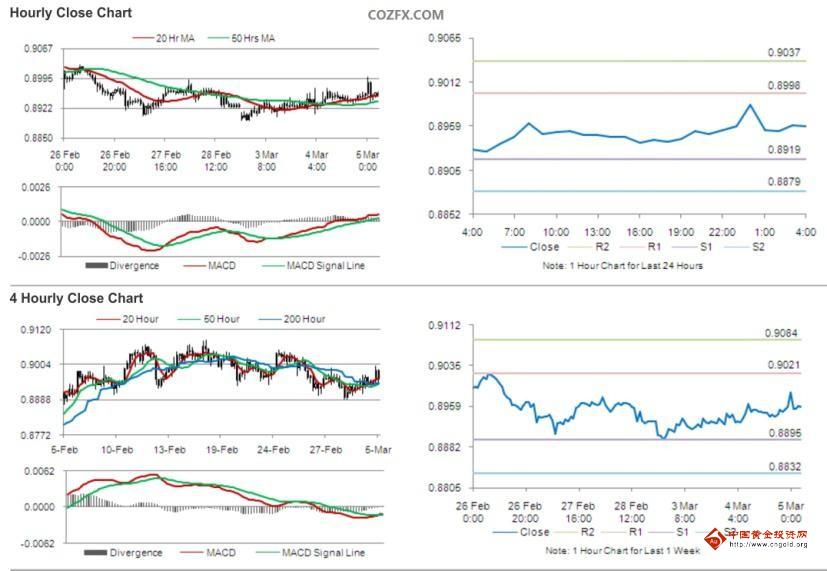 澳大利亚gdp增长_澳大利亚国旗(2)