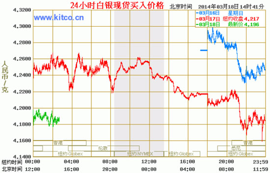 黄金金价未来30年走势 e746ca8b16a500691001858541b35db1.jpg?_=1395125381420