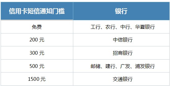 以卡办卡需要什么_交通短信提醒_交通短信提醒
