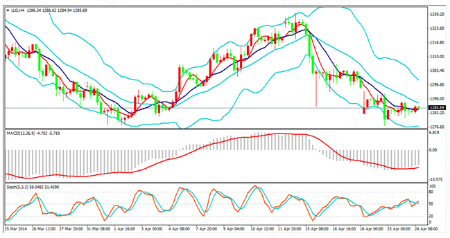 香港金道:黄金市场依旧谨慎国际金价小幅反弹