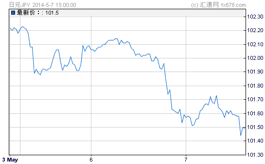 日元还会涨吗_2017年日元还会涨吗_股票涨上10%还会涨吗?