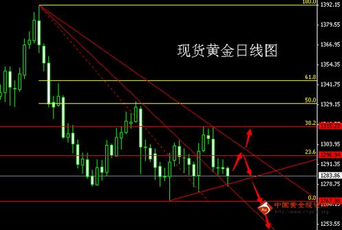 天通金行情软件下载-天通金入门