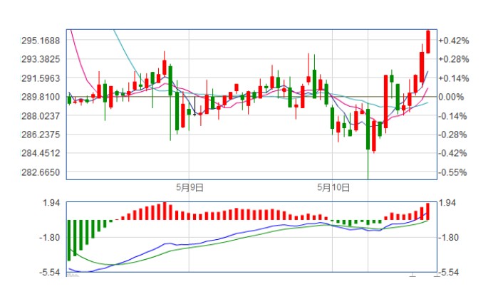 乌丹GDP(3)