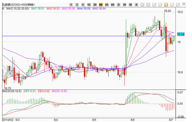 香港金道:黄金价格整体走势震荡 投资者观望为