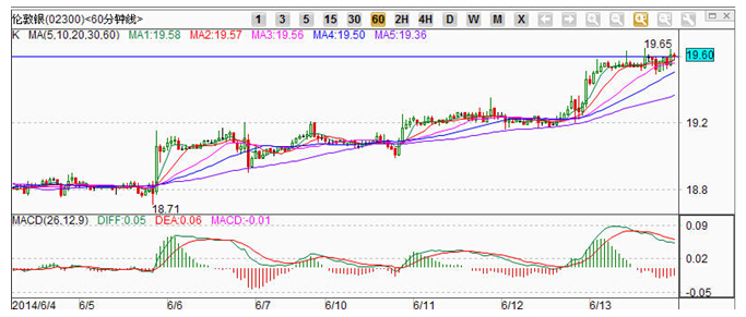 香港金道周游:黄金价格整体走势上涨 投资者继