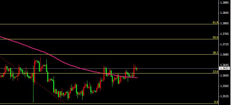 芝加哥gdp为啥这么高(2)