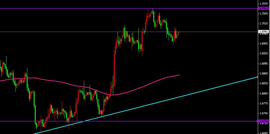 芝加哥gdp为啥这么高(2)