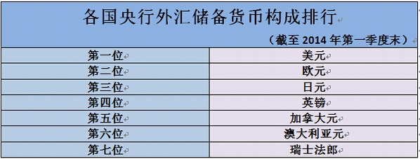 外汇储备3万亿_a股暴跌2万亿18万亿_中国1万亿外汇去哪里了
