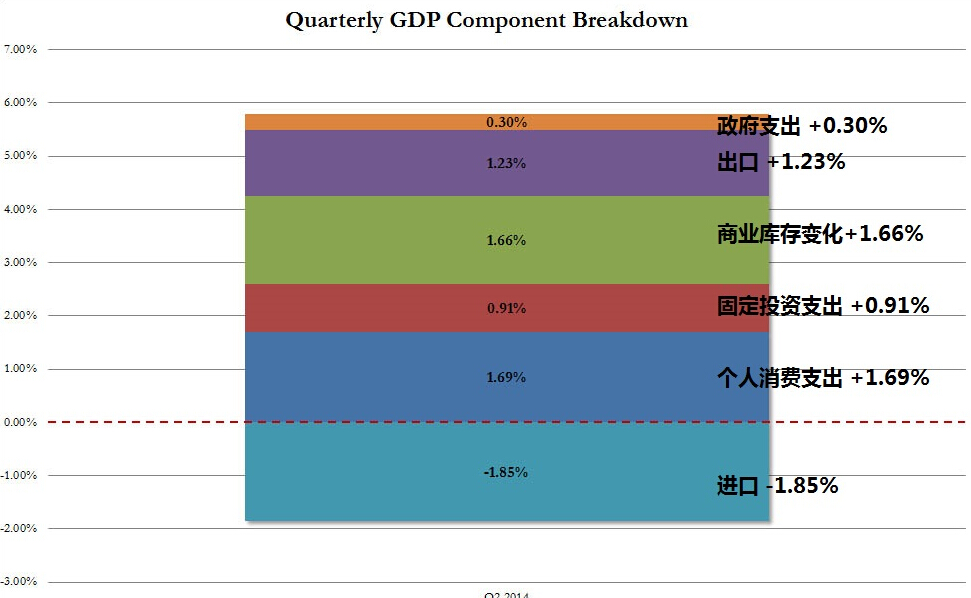 gdp增速_2019年gdp构成(3)