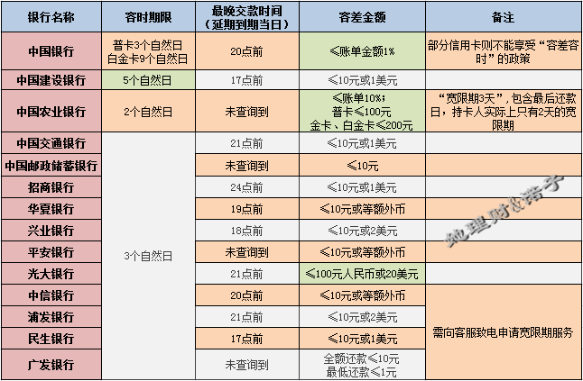 信用卡利息一年多少 6f01c1cac19c203ec0dc6524bd7de84f.png?_=1407205566910