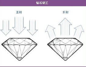 钻石切工等级表