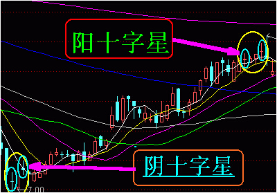 十字星