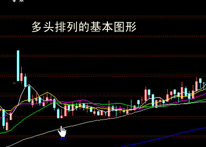 什么是多头排列