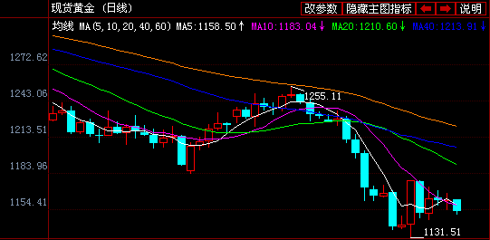 如何看k线图量柱 24c4397ea7fb80598fe1bd20c0e5b1a5.png?_=1415949552125