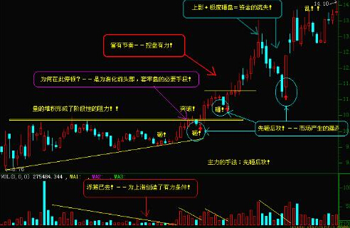 k线图怎么看_股票k线图怎么看_股市k线图怎么看-金投