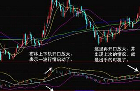 布林线图解