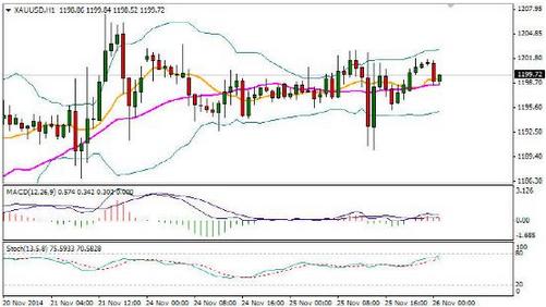 美国gdp年化率(3)