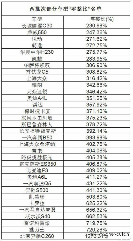 专家讨论车险改革方向 保费浮动会更大