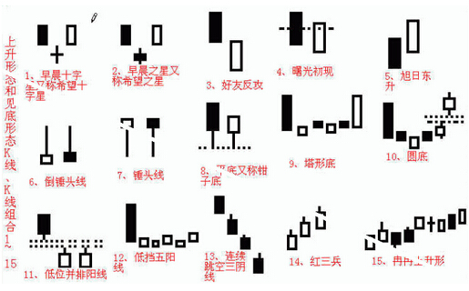 股票k线图入门图解