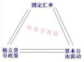 特里芬难题_特里芬难题缺陷_如何理解特里芬难题-金 ...