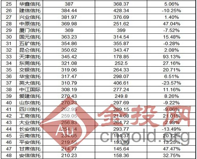 信托人均收入排名_上海各区人均收入排名