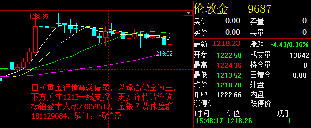 【鼎世鑫诚】杨铂盈:12,15现货黄金欧盘操作建议 - 杨铂盈 - 现货黄金 现货白银 投资理财 【鼎世鑫诚】杨铂盈:12,15现货黄金欧盘操作建议 - 杨铂盈 - 现货黄金 现货白银 投资理财