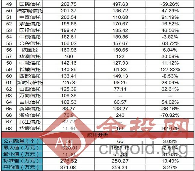 公司利润排名_公司利润记账表格图