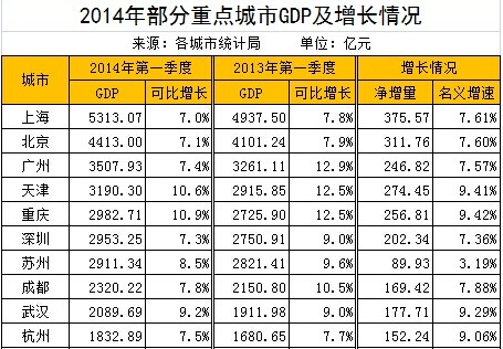 保定20年前GDP排名_百年保定王38度20年