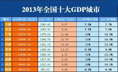 中国各省面积人口_2013中国各省人口排名