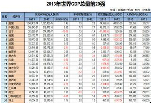 中国与世界gdp增速图_世界各国gdp和人口